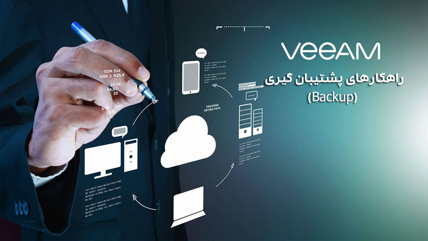 VeemService